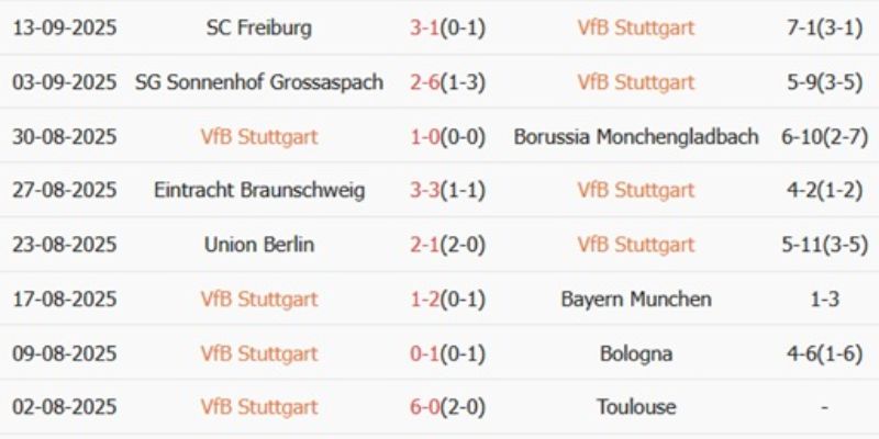 Soi Kèo St. Pauli Vs VfB Stuttgart Ngày 07/02/2026 21:30 chốt kèo Xỉu