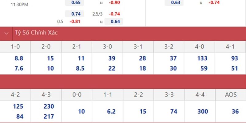 Soi Kèo Mainz Vs Augsburg Ngày 07/02/2026 21:30 qua tỷ lệ kèo